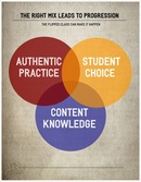 Picture of Choice as Part of Flipped Classroom