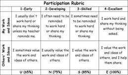 Picture of participation rubric